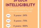 How Speech Therapy Helps Children Improve Sentence Structure and Clarity