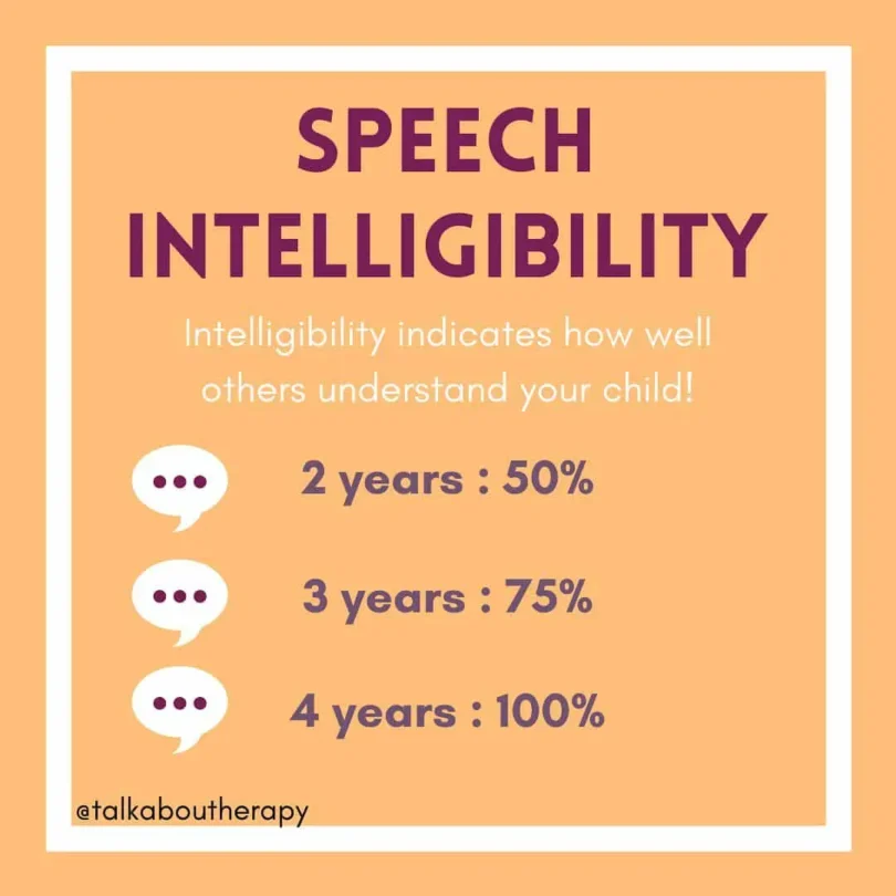 How Speech Therapy Helps Children Improve Sentence Structure and Clarity